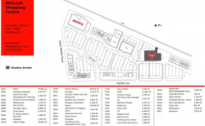 Millcroft Shopping Centre plan